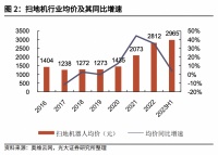 扫地机器人，降价也卖不动了