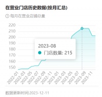 广东人的“快乐水”，火不下去了？