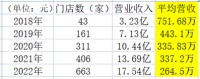 海澜之家品牌力瓶颈：开千家直营店，挤占加盟商蛋糕