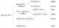 该砍就砍，腾讯旗下“NOW直播”宣布停运