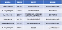 美国高校科技成果转化有多强？以Scripps研究所为例