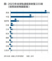 商业航天，为什么大爆发？