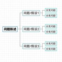 别做公司里的“点子大王”