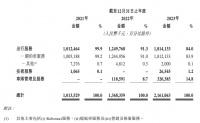 如祺出行更新港股招股书，Robotaxi离商业化落地还有多远？