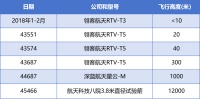 千帆星座迈出历史一步，中国商业航天有机会超越SpaceX吗？