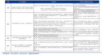 冠名体育赛事、海外建设工厂，“世界第二”的海信冲向高端 | 焦点分析