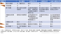 大模型商业化落地，有哪些机会？