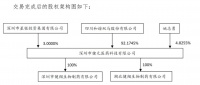 百亿水泥巨头，花16亿“买”减肥神药