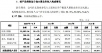 股权分散的节卡股份IPO“卡壳”   募资必要性引发市场质疑 【IPO观察】
