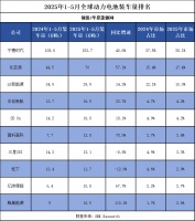 动力电池“三国杀”:中企提前锁定胜局,日韩厂商集体失守