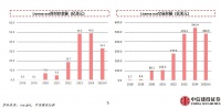 交易额480亿美金、半年涨超60%！港股创新药行情见顶了吗？ | 新风向