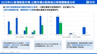 富途发布上半年IPO报告：消费股市场青睐，机构资金涌入新股市场